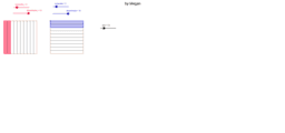 View Activity