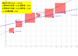 View Activity