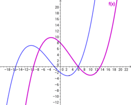 Por favor, note que materiais privados e compartilhados que são parte de seu Livro GeoGebra estarão visíveis para outros no modo de visualização de estudante.