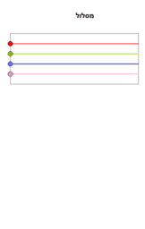 View Activity
