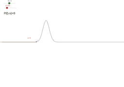 View Activity