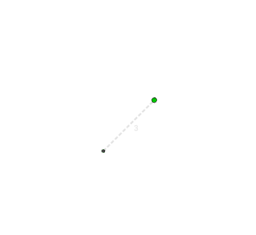 View Activity