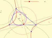 View Activity