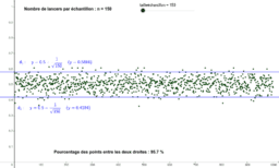View Activity