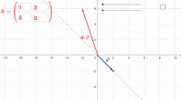 Por favor, note que materiais privados e compartilhados que são parte de seu Livro GeoGebra estarão visíveis para outros no modo de visualização de estudante.
