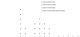 View Activity