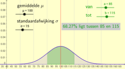 View Activity