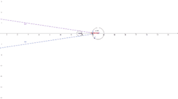 Por favor, note que materiais privados e compartilhados que são parte de seu Livro GeoGebra estarão visíveis para outros no modo de visualização de estudante.