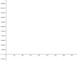 View Activity