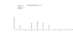 View Activity