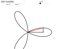 View Activity