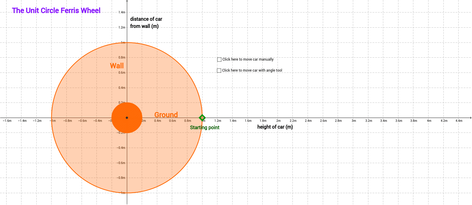 The Unit Circle Ferris Wheel GeoGebra