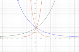 Aktivit&auml;t ansehen