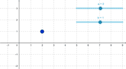 View Activity