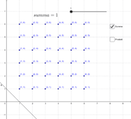 View Activity