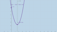 View Activity