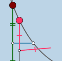 View Activity