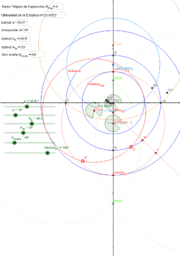 View Activity