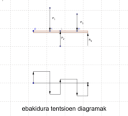 View Activity