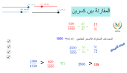 View Activity