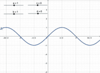 Aktivit&auml;t ansehen