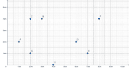 View Activity