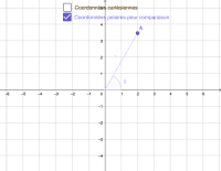 Visualizza Attività