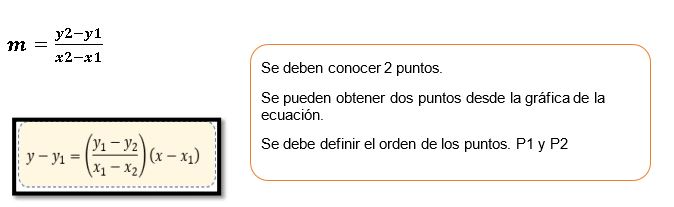 Ver Actividad