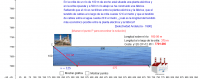 View Activity