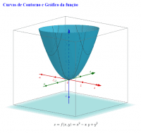 Por favor, note que materiais privados e compartilhados que são parte de seu Livro GeoGebra estarão visíveis para outros no modo de visualização de estudante.