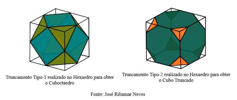 Ver Actividad