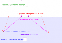 View Activity