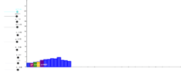 View Activity