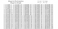 View Activity