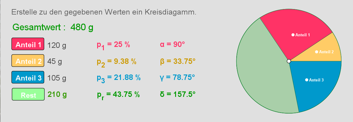 View Activity
