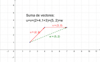 Ver Actividad