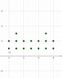 View Activity