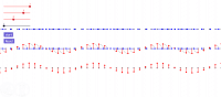 View Activity