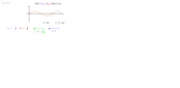 View Activity