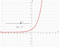 Por favor, note que materiais privados e compartilhados que são parte de seu Livro GeoGebra estarão visíveis para outros no modo de visualização de estudante.