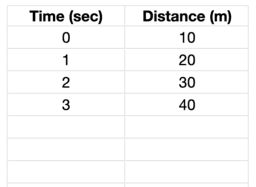 View Activity
