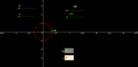 View Activity