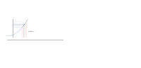 View Activity