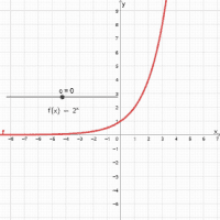 Por favor, note que materiais privados e compartilhados que são parte de seu Livro GeoGebra estarão visíveis para outros no modo de visualização de estudante.