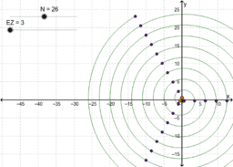 View Activity