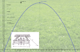 Aktivit&auml;t ansehen