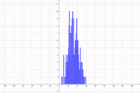 View Activity