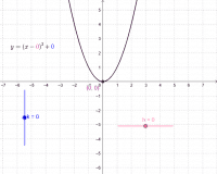 Por favor, note que materiais privados e compartilhados que são parte de seu Livro GeoGebra estarão visíveis para outros no modo de visualização de estudante.
