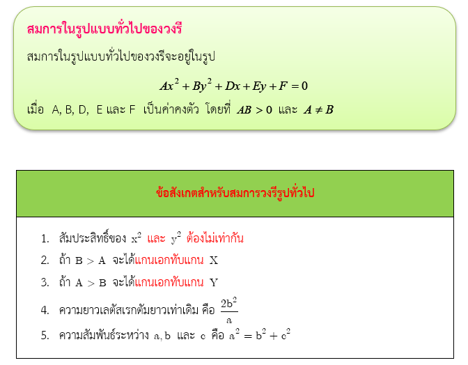 View Activity