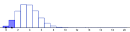 View Activity